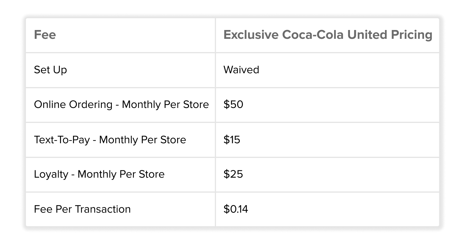 CardFree Coca-Cola pricing