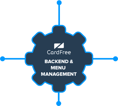 CardFree digital ordering and menu management