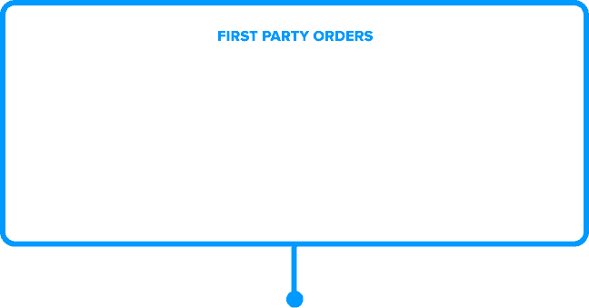 CardFree full stack digital ordering for restaurants